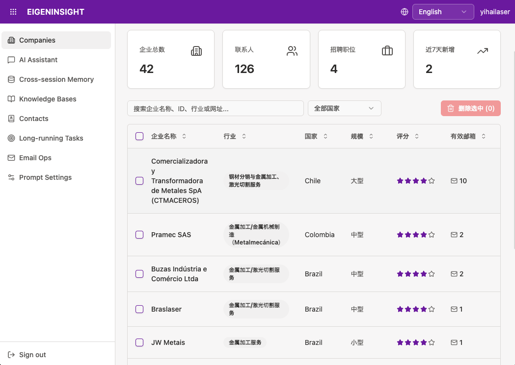 Background investigation dashboard