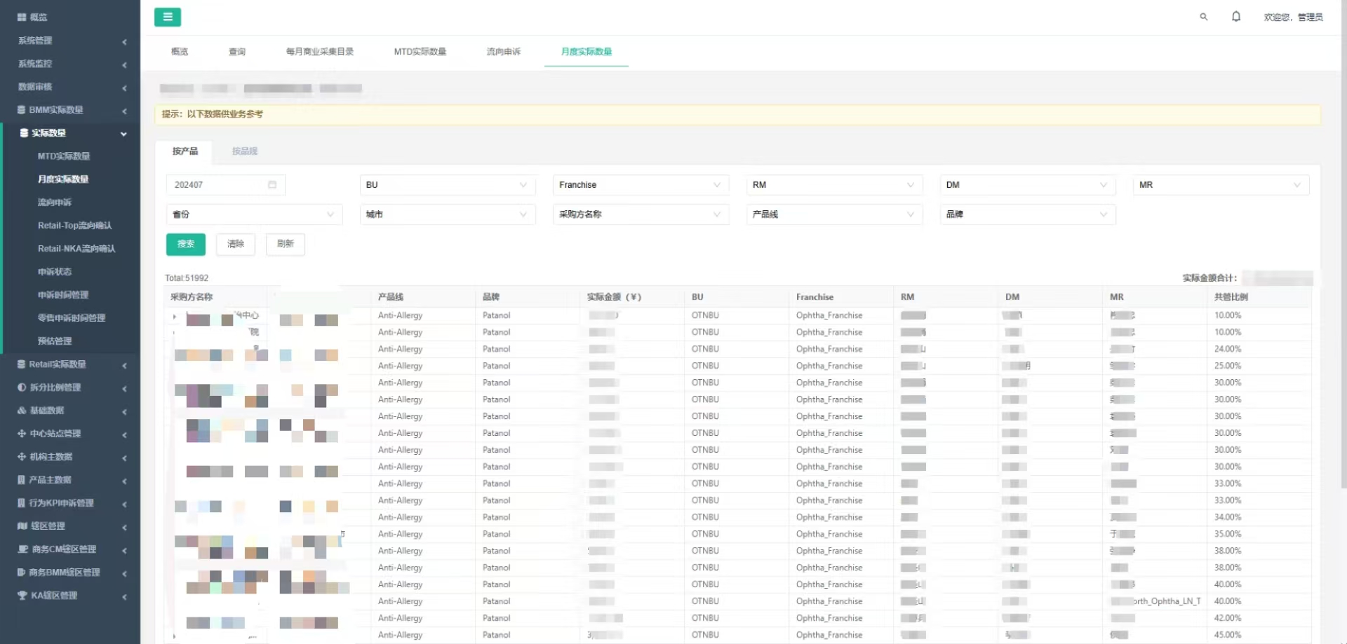 Management Dashboard