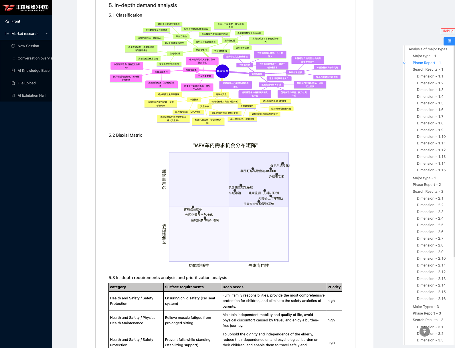 Analysis Visualization